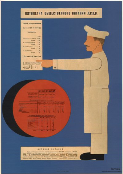 Femårsplanen for offentlig forplejning, 1931 af Dmitry Anatolyevich Bulanov