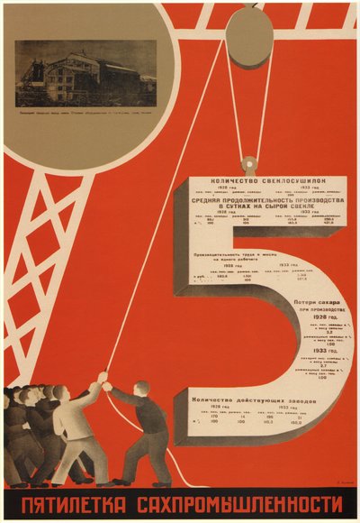 Sukkerindustriens femårsplan, 1931 af Dmitry Anatolyevich Bulanov