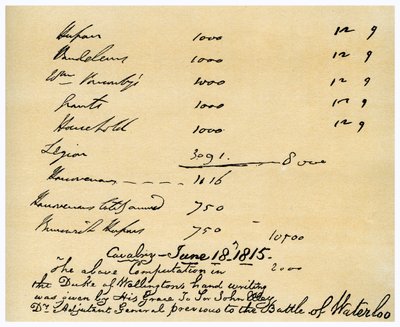 Kavaleri under hertugen af Wellingtons kommando, Slaget ved Waterloo, 18. juni, 1815 af Duke of Wellington