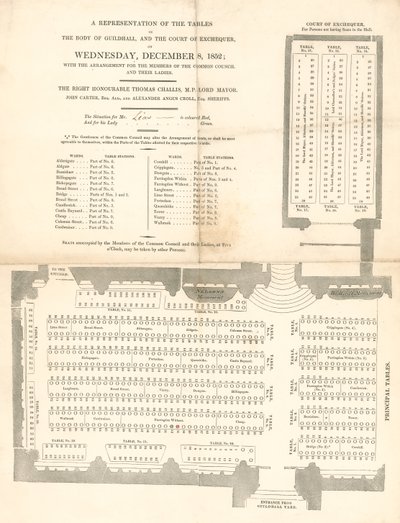 En gengivelse af bordene i Guildhall, London, den 8. december 1852 af English School