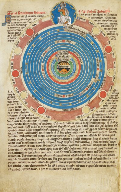 Arundel Ms 83, f.123v Kugle med femten cirkler, med tilhørende tekst, der illustrerer John Peckhams afhandling om kuglen. Salter af Robert de Lisle, Madonnamester, ca 1310 af English School