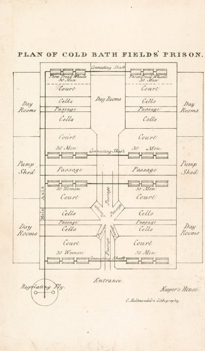 Coldbath Fields fængsel af English School