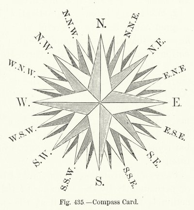 Kompaskort (gravering) af English School