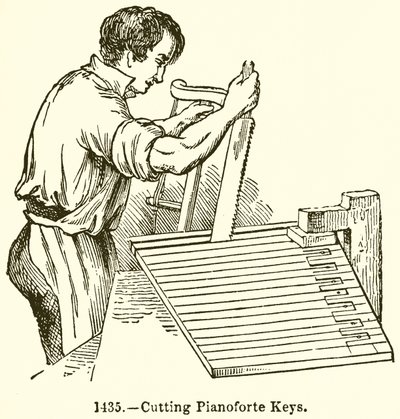 Skæring af Pianoforte Keys af English School