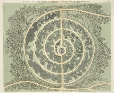 Design til en botanisk have, fra Hints on the Formation of Gardens and Pleasure Grounds af John Claudius Loudon (1783-1843) udgivet 1812 af English School