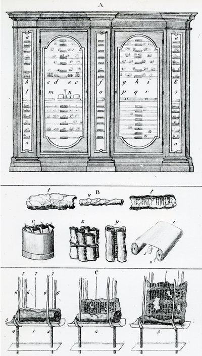 Diagram, der viser metoden til at rulle jødiske ruller, fra jødisk historie af English School