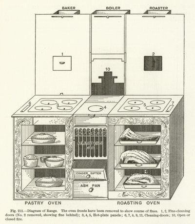 Diagram over rækkevidde af English School