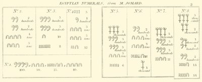 Egyptiske tal, fra M Jomard (gravering) af English School