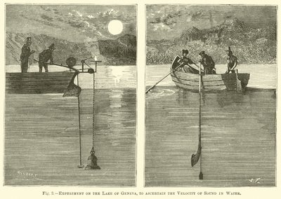 Eksperimenter på Genevesøen for at fastslå lydens hastighed i vand af English School