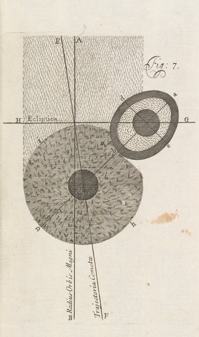 Fig. 7 fra A New Theory of the Earth af William Whisten, London, 1696 af English School