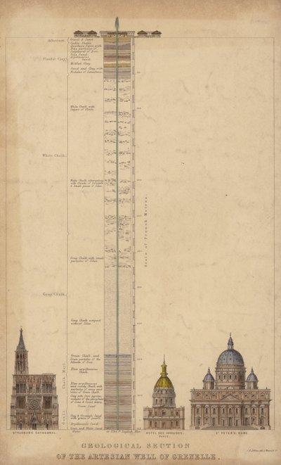 Geologisk sektion af den artesiske brønd i Grenelle, Paris, Frankrig (farvet gravering) af English School
