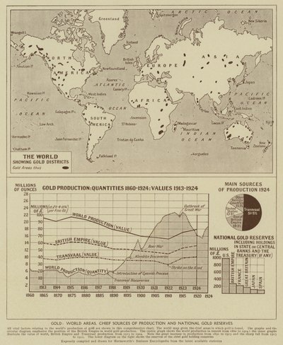 Guld, Verdens områder, vigtigste produktionskilder og nationale guldreserver (litho) af English School