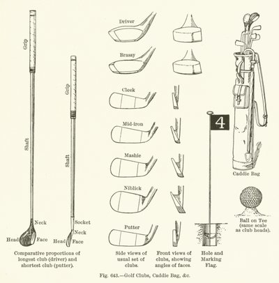 Golfkøller, Caddy Bag mv af English School