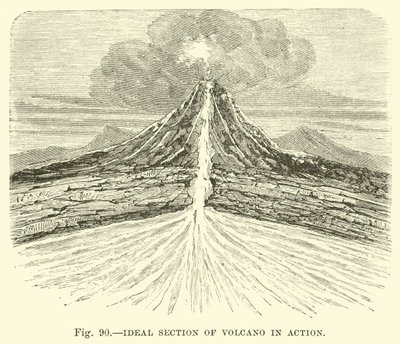 Ideal section of volcano in action  af English School