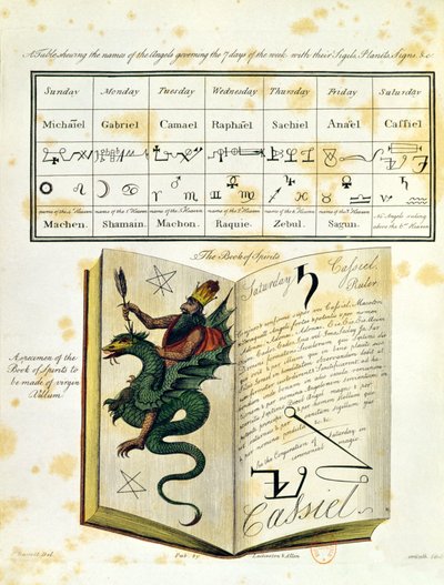 Illustreret side fra a Book of Magic The Magus af Francis Barrett, 1801 (farvegravering) af English School