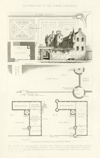 Illustration af Gowrie-sammensværgelsen af English School