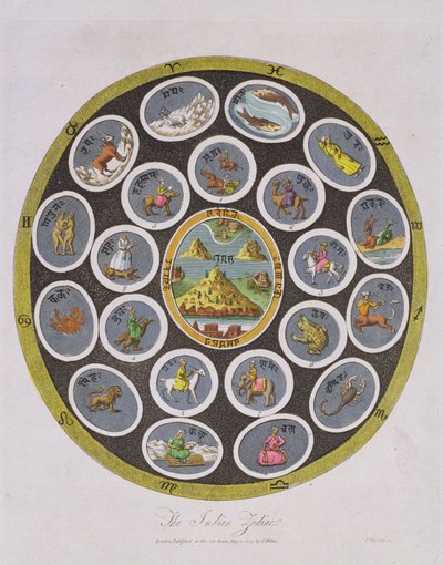 Indian Zodiac, indgraveret af J. Chapman, udgivet af J. Wilkes i 1809 af English School