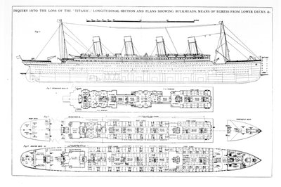 Forespørgsel om tabet af Titanic: Tværsnit af skibet af English School