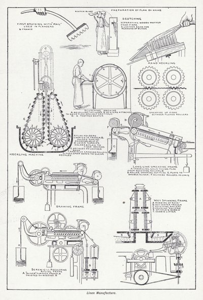Linnedfremstilling (litho) af English School