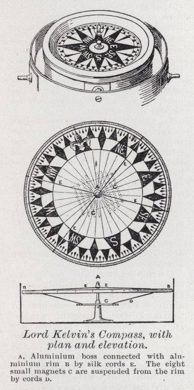 Lord Kelvins kompas, med plan og højde (litho) af English School