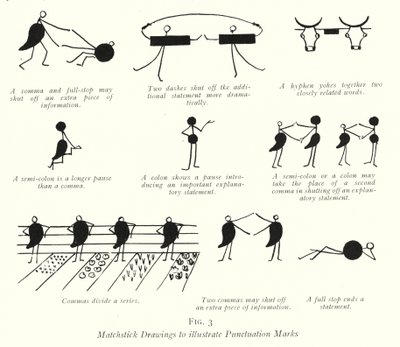 Tændstikstegninger til illustration af tegnsætningstegn (litho) af English School