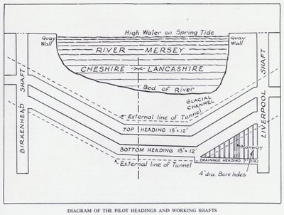 Mersey Tunnel: Diagram over pilotens overskrifter og arbejdsaksler (litho) af English School