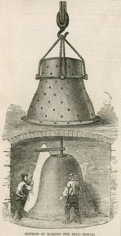 Metode til fremstilling af klokkeformen til klokkerne til det nye Palace of Westminster af English School