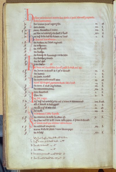 Ms.25512 fol.8v Betaling af soke-lejer fra byejendomme, St. Pauls Cathedral Record, midten af det 13. århundrede af English School