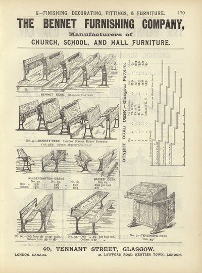 Side fra The Architects, Surveyors and Engineers Compendium 1892 af English School