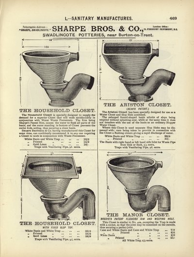 Side fra The Architects, Surveyors and Engineers Compendium 1892 af English School