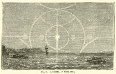 Parhelia eller Mock Suns af English School