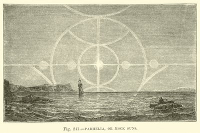 Parhelia oder Nebensonnen von English School