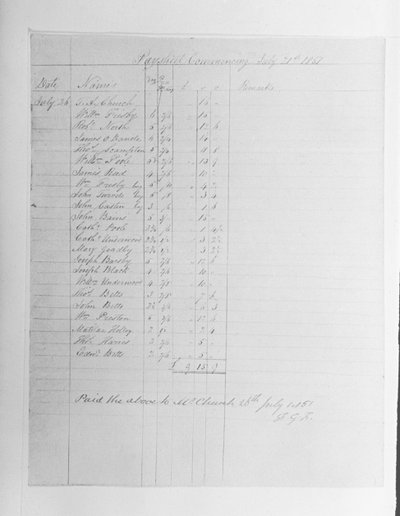 Gehaltsabrechnung, 1851 von English School