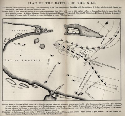 Plan for the Battle of the Nile, fra The Life of Nelson af Robert Southey (1774-1843) udgivet første gang 1813 af English School