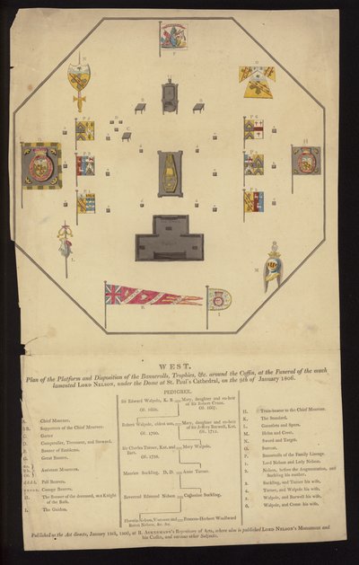 Plan for begravelsen af admiral Lord Nelson, St Paul