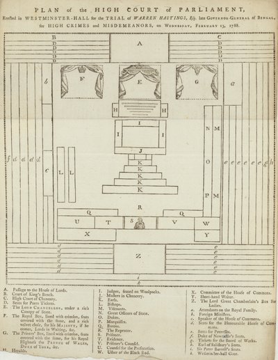 Plan for High Court of Parliament i Westminster Hall for retssagen mod Warren Hastings af English School