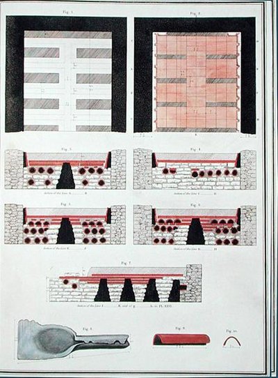 Planer for et underjordisk varmesystem til en romersk villa i England, udgivet 1797 (håndfarvet litho) af English School