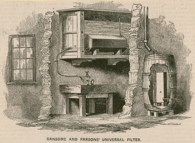 Ransome und Parsons Universalfilter von English School