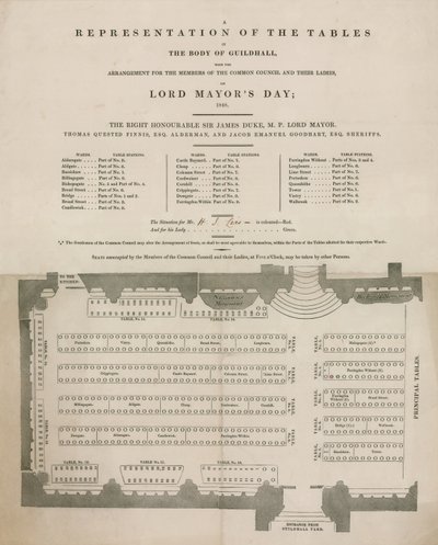 Repræsentation af bordene i Guildhall, London, på Lord Mayors Day, 9. november 1848 af English School