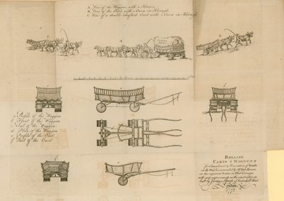 Rullevogne og vogne, 1772 af English School
