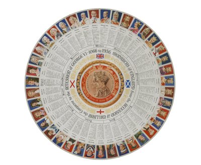 Rundel med Englands monarker fra 1066 til 1936 (farvelitografi) af English School