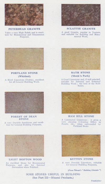 Nogle sten nyttige til bygning (farve litho) af English School