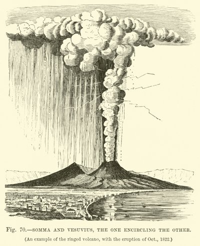 Somma and Vesuvius, the one encircling the other  af English School