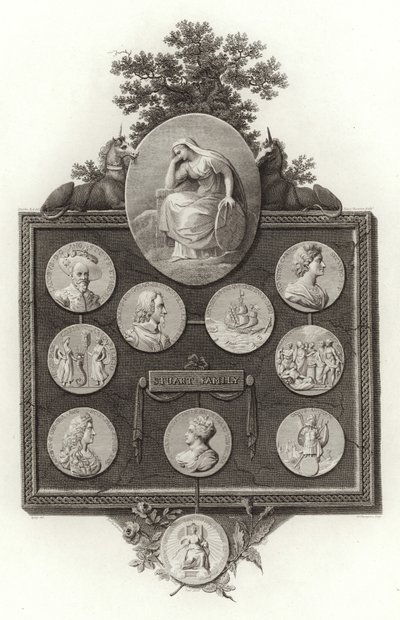 Stuart familie af English School