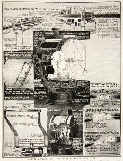 Super søgelys brugt mod superzeppelinere, 1914-19 af English School