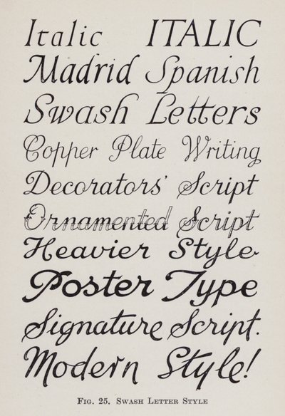 Swash Letter Style (litho) af English School