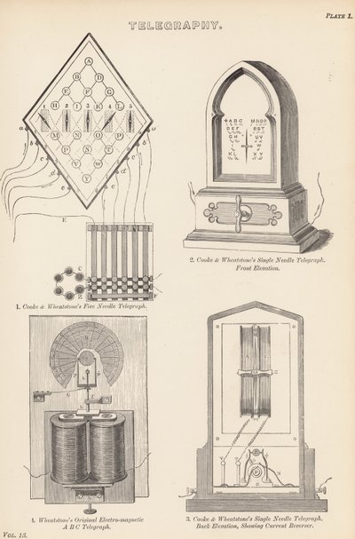 Telegrafi af English School