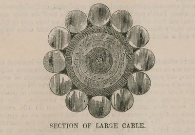 Das Atlantikkabel; Querschnitt eines großen Kabels von English School