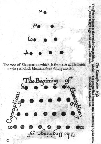 The Beginning of Generation, fra Robert Fludds Mosaical filosofi, 1659 af English School