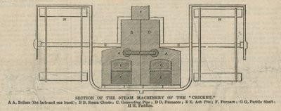 Cricket-dampbådseksplosionen af English School